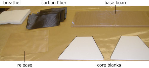 fin core preparation fin core preparation